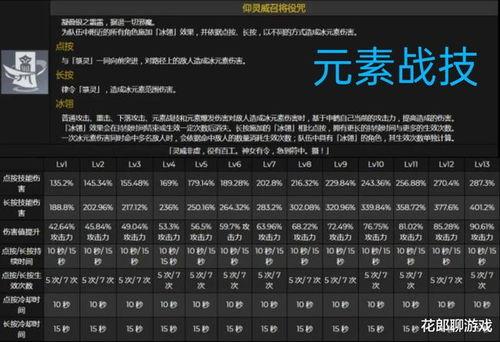 申鹤技能最新爆料,冰封千里,仙韵再现 第3张 申鹤技能最新爆料,冰封千里,仙韵再现 第3张